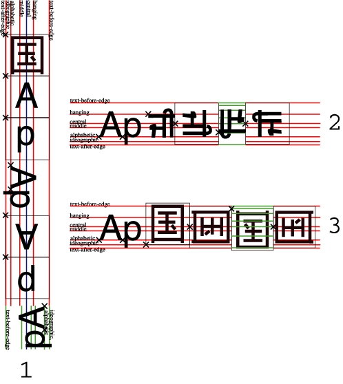 Three examples of inline text with mixed glyph rotation and writing-modes. Described in detail below.