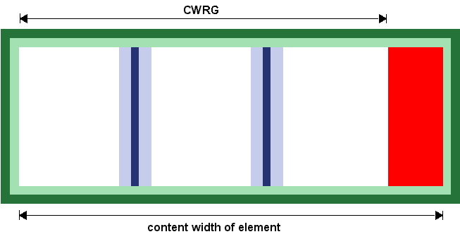 Diagram of column width vs content width