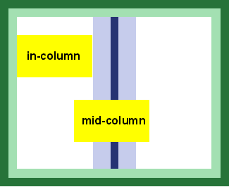 Diagram of in-column float and mid-column float