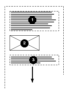 Figure showing how a block with