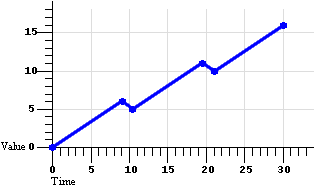 Diagram of linear interpolation
