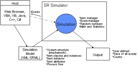 SRML External Environment