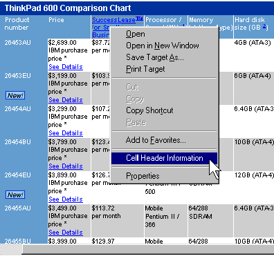 Internet Explorer context menu item to display table cell header information