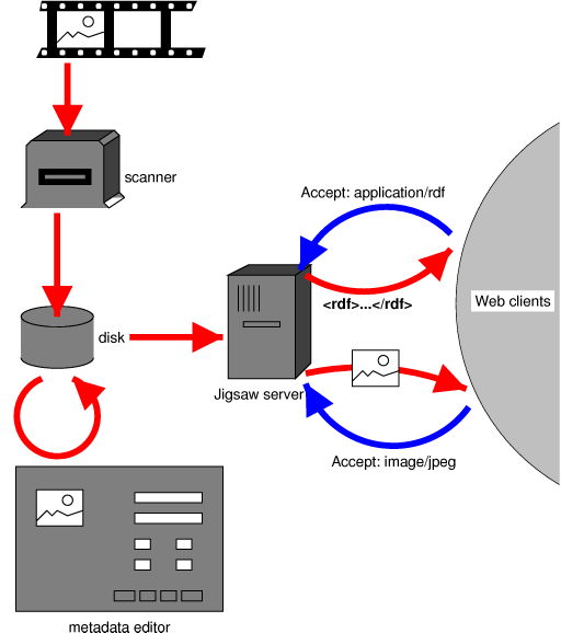 Diagram of data entry system