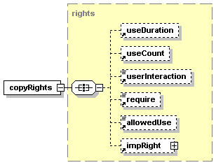 XML element structure diagram