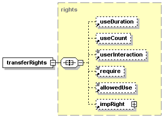 XML element structure diagram