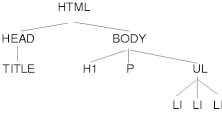 Sample document tree