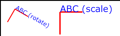 Example RotateScale - Rotate and scale transforms