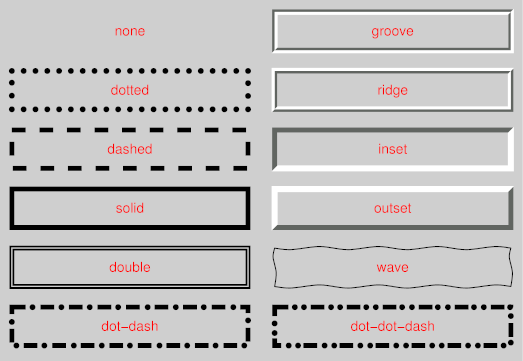 Examples of border styles