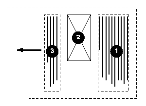 Figure showing how a block with