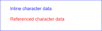 Example tref01 - inline vs reference text content