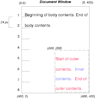 Image illustrating the effects of absolutely positioning a box.