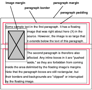 Image showing a floating image
that overlaps the borders of two paragraphs: the borders are
interrupted by the image.