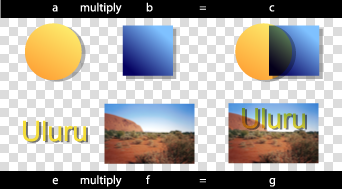 Image showing multiply compositing