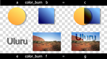 Image showing color_burn compositing