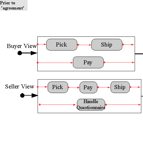 Buyer and Seller view prior aggrement