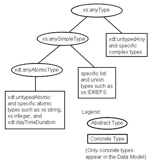 Type Hierarchy Diagram