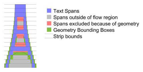 image describing the location of text strips