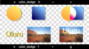 Image showing color-dodge compositing