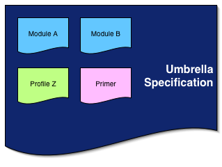 Graph to express the notion of composite document specification.