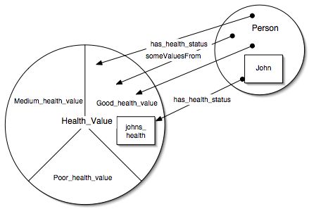 Adapted Venn diagram of value partitions