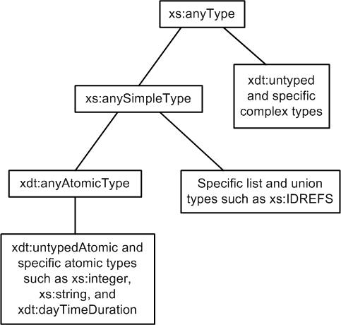 Type Hierarchy Diagram