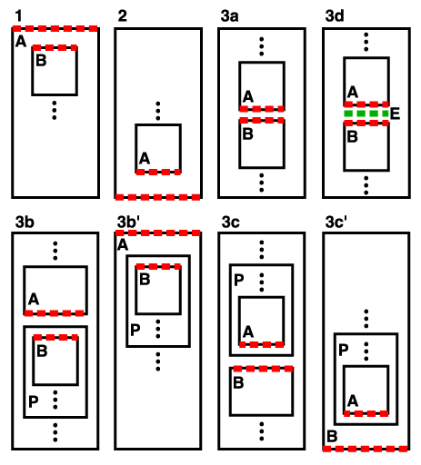Adjacent Edges with Block-stacking
