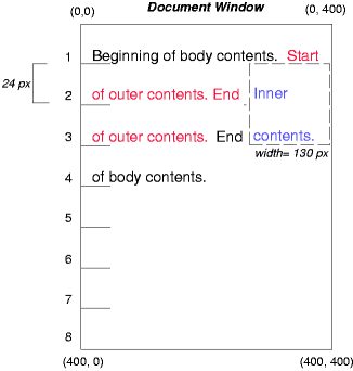 Image illustrating the effects of floating a box.