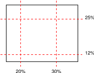 Diagram: two horizontal cuts and two vertical cuts through an
image