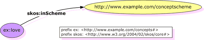 Graph of in-scheme example