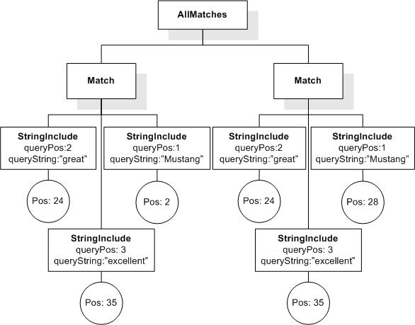 Example, step 6.4