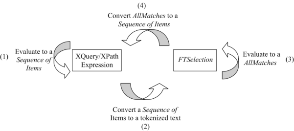 Composability diagram