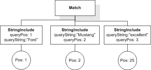 FTDistance input AllMatches