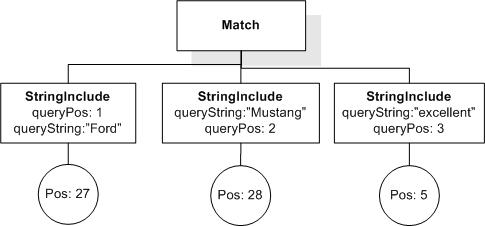 FTDistance input AllMatches