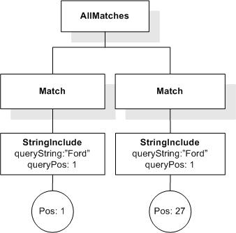 FTMildnot input AllMatches 1