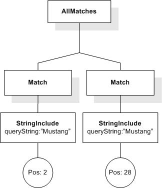 FTTimes input AllMatches