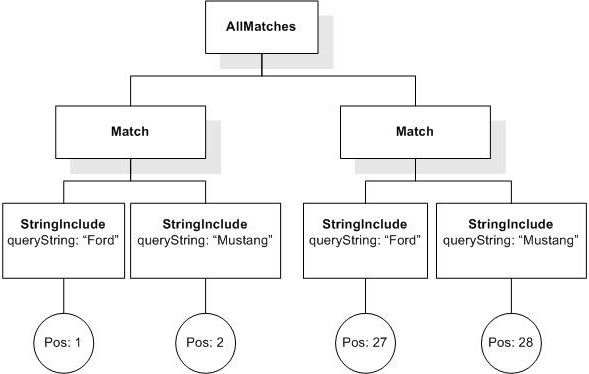 Sample AllMatches