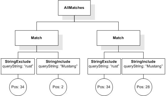 Sample AllMatches