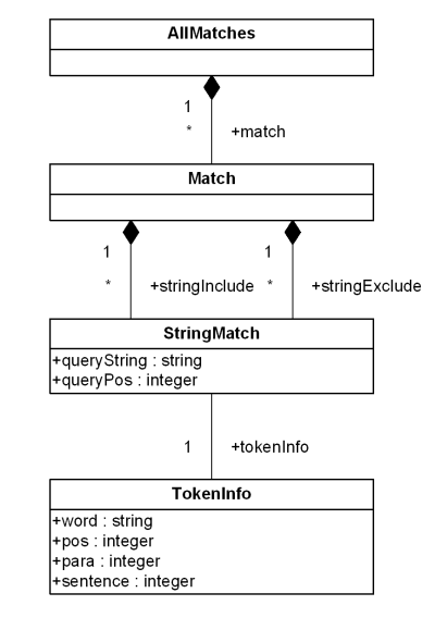 AllMatches class diagram