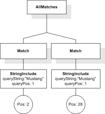 FTAnd input AllMatches 1