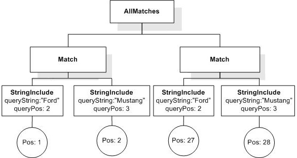 FTMildnot input AllMatches 2