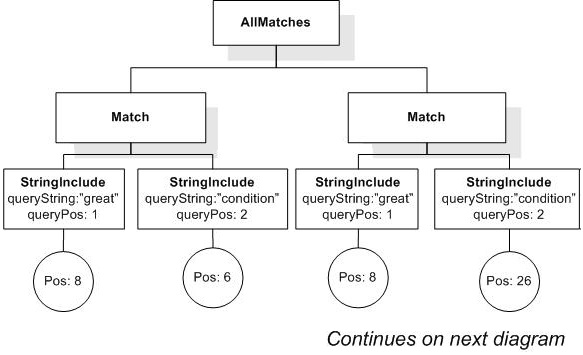 FTOrder input AllMatches