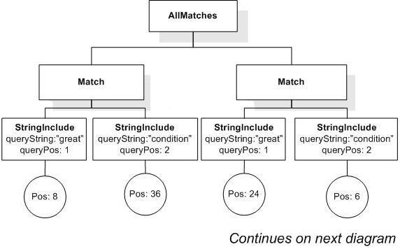 FTOrder input AllMatches