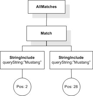 FTTimes result AllMatches