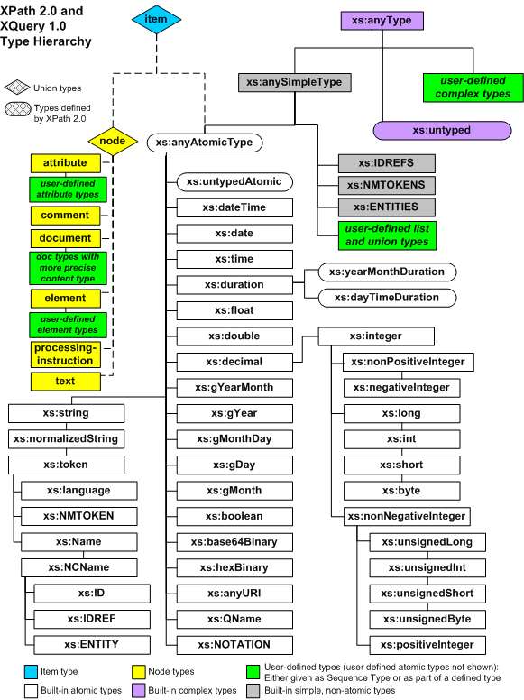 Type hierarchy graphic