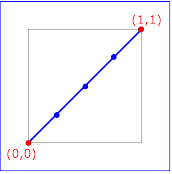 Example keySplines01 -                         keySplines of 0 0 1 1 (the default)