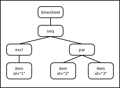 Events on a timesheet