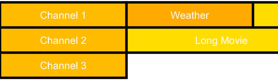 Example navigation - before element Chan1Prog1 receives focus