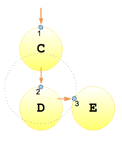 Current Focus Point Algorithm 2