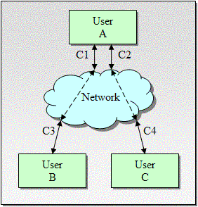 Initial Call State